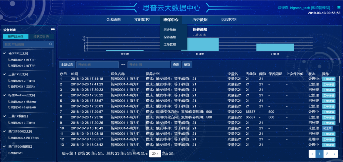大数据中心