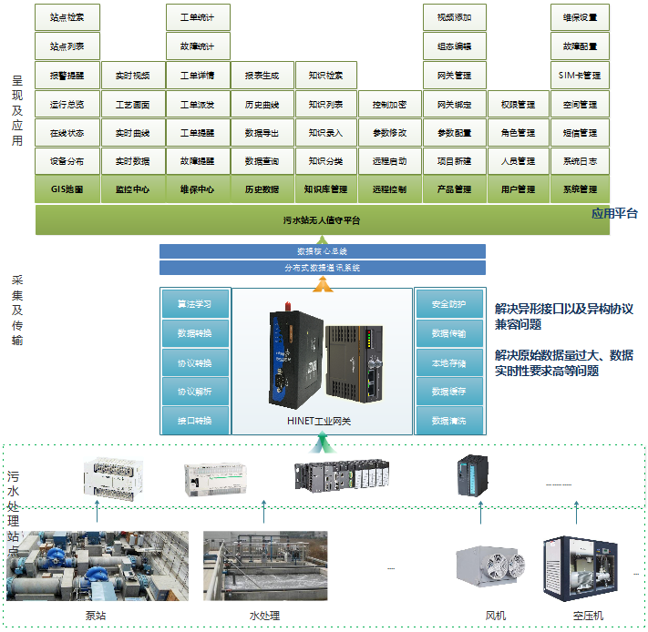 智慧水务解决方案系统架构方案