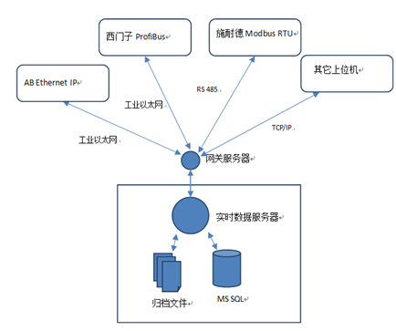 网关的作用