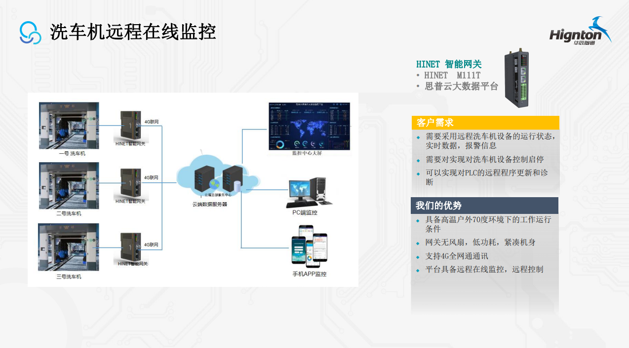 洗车机远程在线监控.png