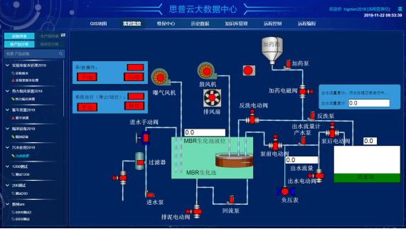 云组态
